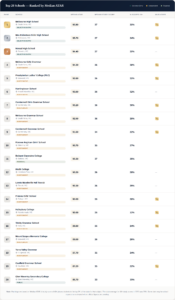 vce rankings 2025 hires vce rankings 2025 hires
